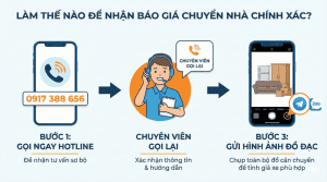 Hướng dẫn 3 bước nhận báo giá dịch vụ chuyển nhà Quảng Ninh chính xác: Gọi Hotline 0917 388 656 và gửi ảnh đồ đạc qua Zalo.