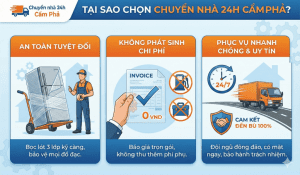 3 cam kết vàng của dịch vụ dọn nhà Cẩm Phả tại Chuyển nhà 24h: Bọc lót kỹ càng, Giá trọn gói không đổi và Bảo hiểm tài sản 100%.